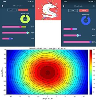RGB Vivid LED照明システム RGB Vivid LED照明システム Chihiros Aquatic Studio 「VIVIDII